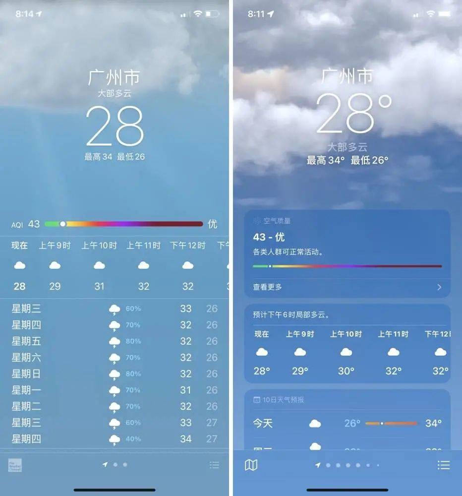 ▲天气 app 界面. 左为 iOS 14.6，右为 iOS 15