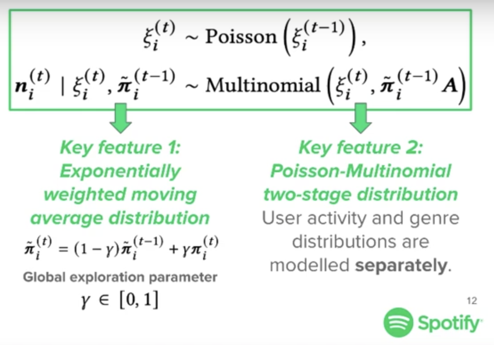 PTM 的核心算法：指数加权移动平均分布和泊松多项式两级分布｜Spotify