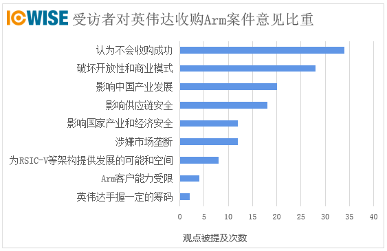 数据来源：芯谋研究<br label=图片备注 class=text-img-note>