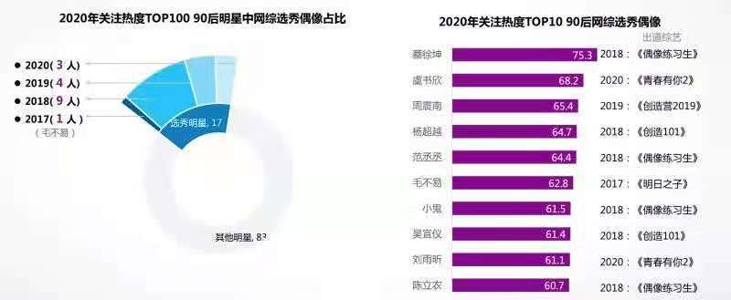 数据来源：艺恩咨询<br>