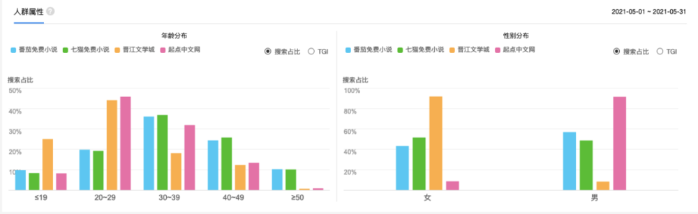 数据来源：百度指数<br>