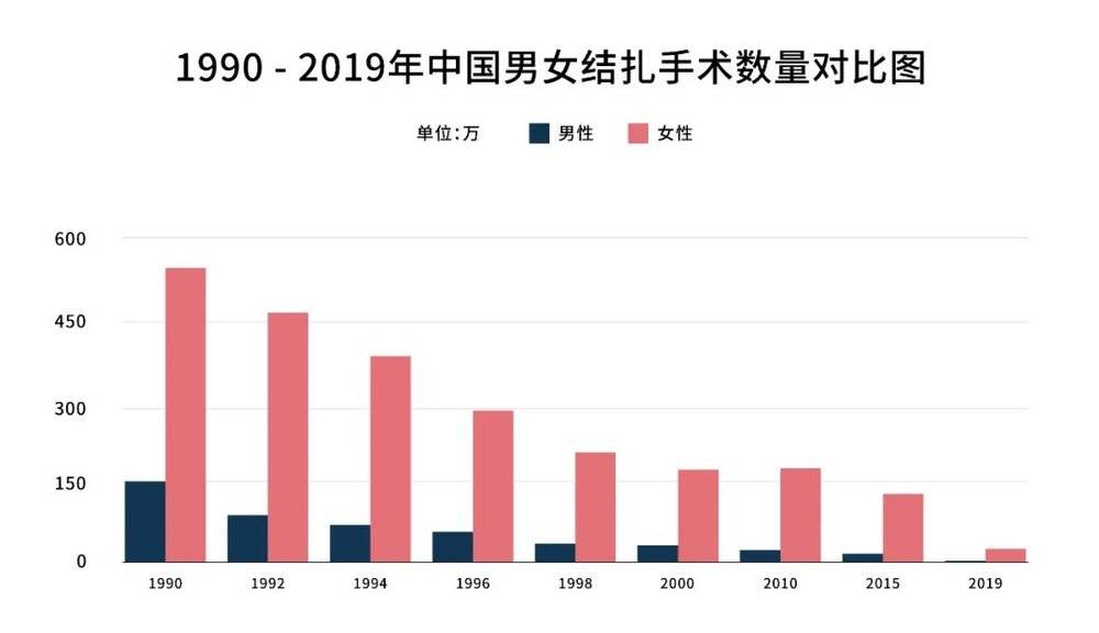 数据来源：《中国卫生健康统计年鉴》<br>