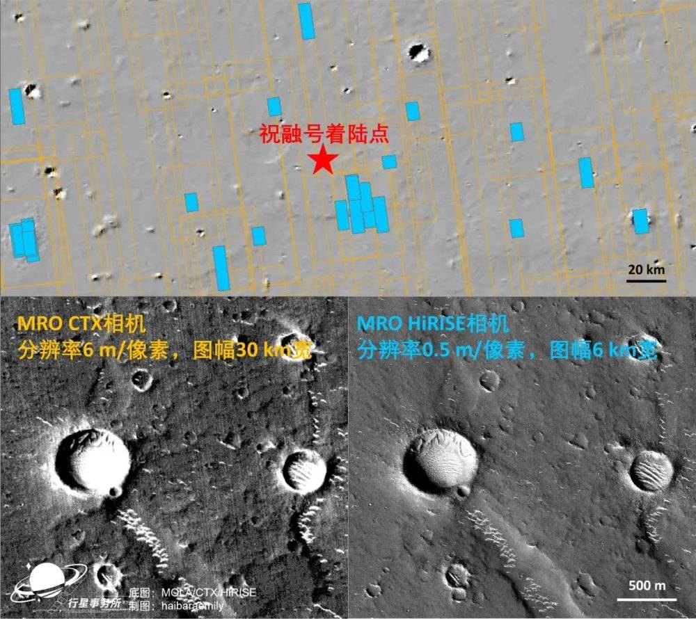 火星勘测轨道飞行器中分辨率（CTX）和高分辨率（HiRISE）相机图幅和分辨率对比 | 行星事务所/haibaraemily<br label=图片备注 class=text-img-note>