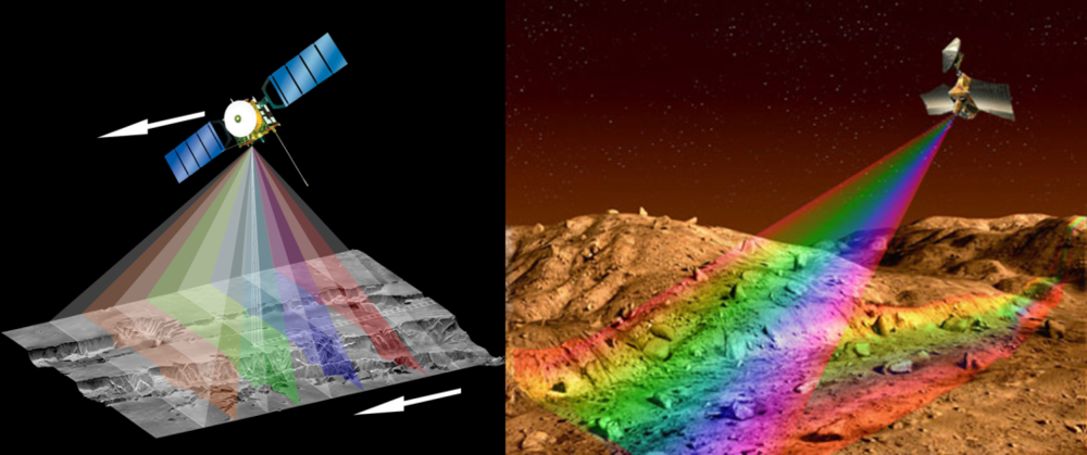 OMEGA光谱仪（ 左）和CRISM光谱仪（右）的工作原理示意 | ESA、NASA<br label=图片备注 class=text-img-note>