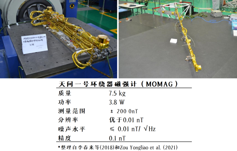 天问一号环绕器磁强计伸杆压紧状态（左）和地面展开试验（右） | 中国科学技术大学磁强计参数（下）| 参考文献<sup> [1, 2]</sup>