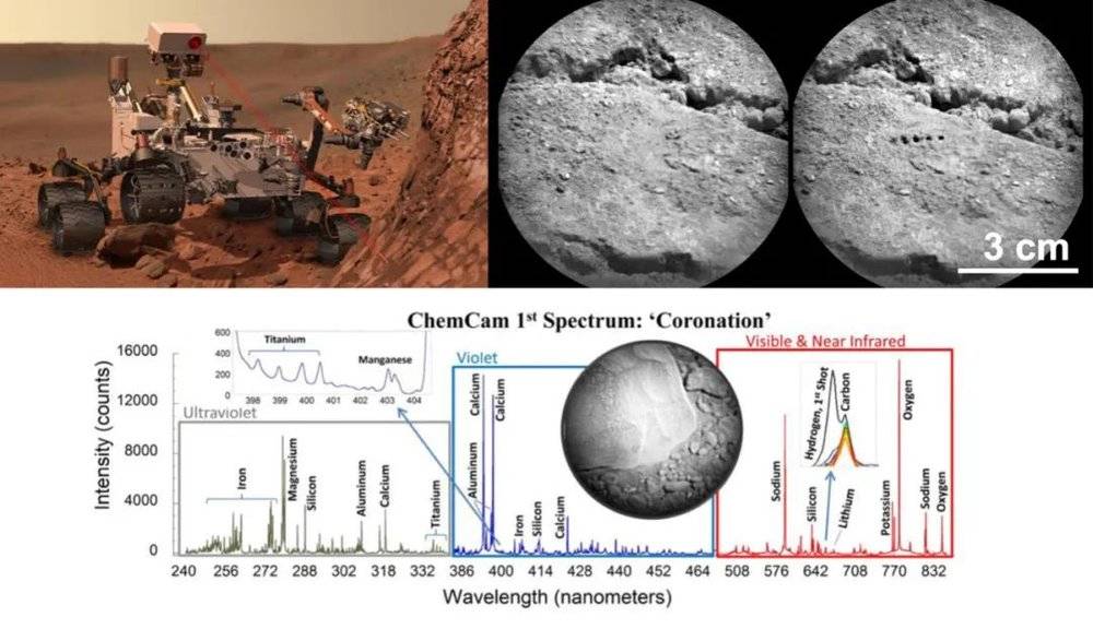 （左）好奇号化学相机（ChemCam）工作示意图；（右）化学相机的LIBS探测前后对比，可见激光烧蚀痕迹；（下）2012年8月19日，好奇号化学相机在首个目标中探测到的化学成分，这块拳头大小的石头被取名为“Coronation” | NASA/JPL-Caltech