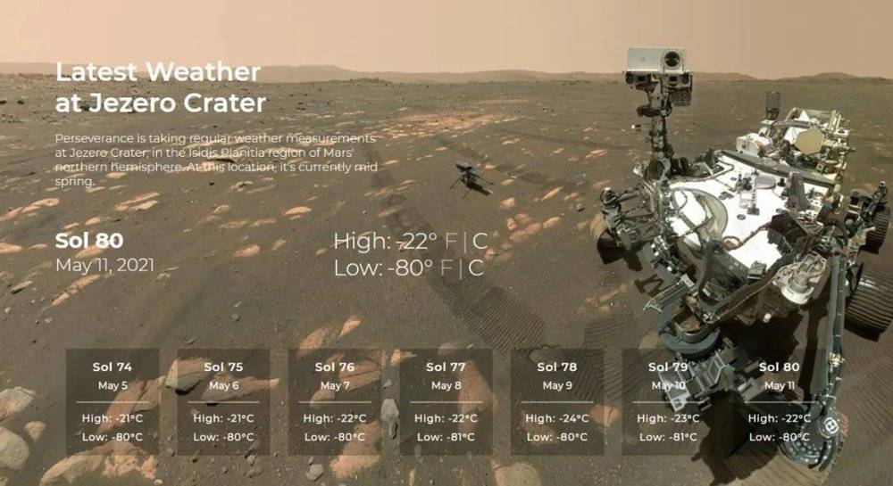 目前正在工作中的三个火星移动/固定气象站 | NASA<sup> [15]</sup>