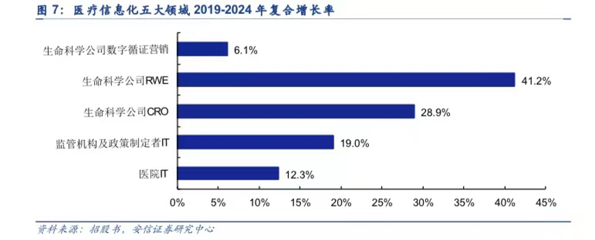 图片来自安信证券研究中心