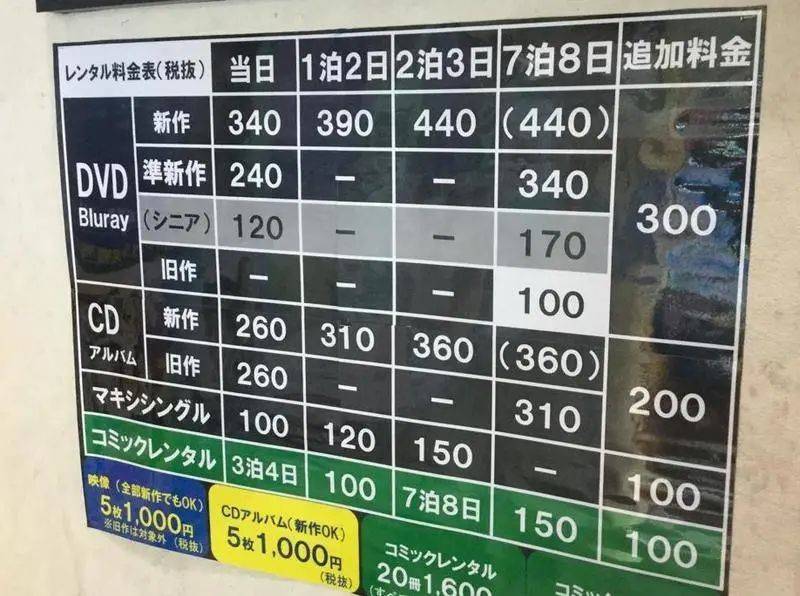 ▲ 日本DVD租赁店价格表。图片：vod-tuta