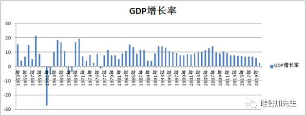 入世十年，中国GDP平均增速超过10%<br>