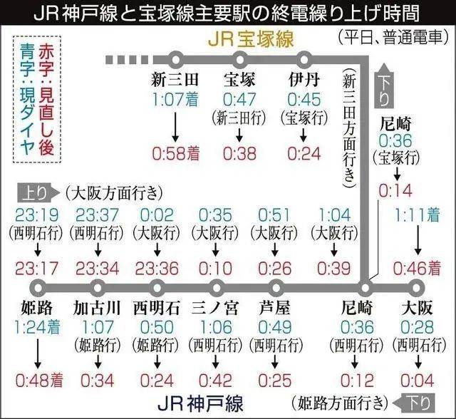 JR的一张列车时刻表 图片：JR西日本<br>