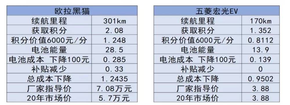 图片来源：《电动汽车观察家》