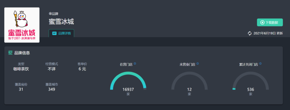 ▲ 蜜雪冰城门店信息