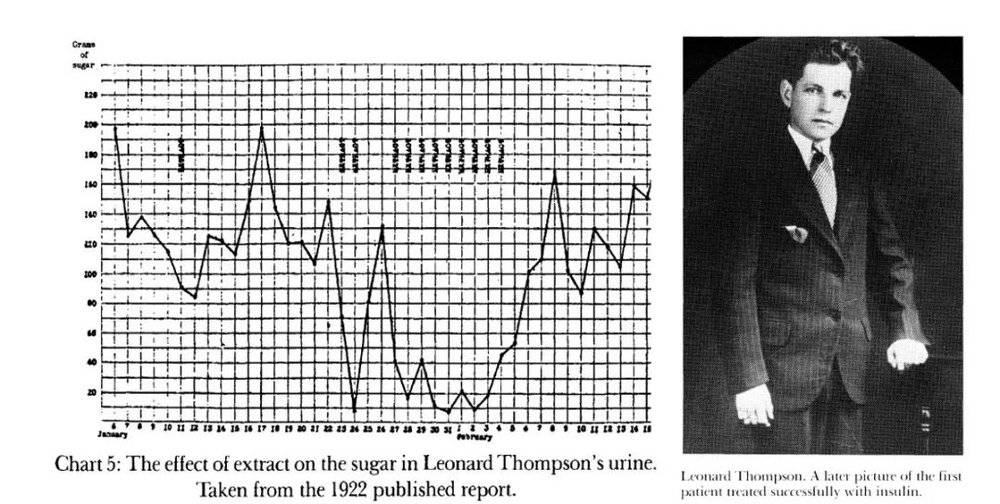 图九：第一个在多伦多总医院成功接受胰岛素治疗的糖尿病人Leonard Thompson<br>