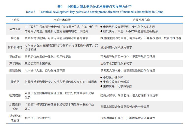 表 2 中国载人潜水器的技术发展要点及发展方向