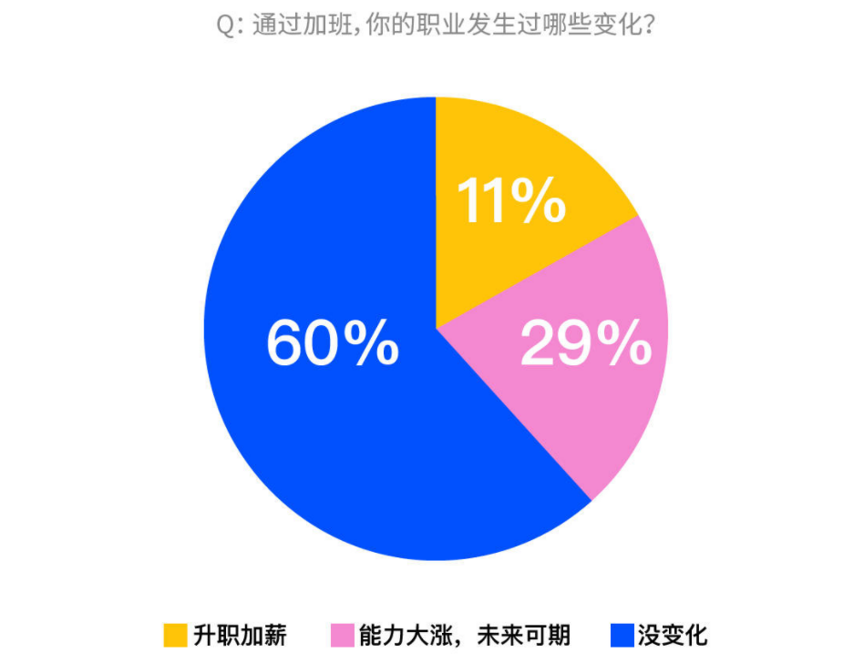 图源：脉脉数据研究院<br label=图片备注 class=text-img-note>