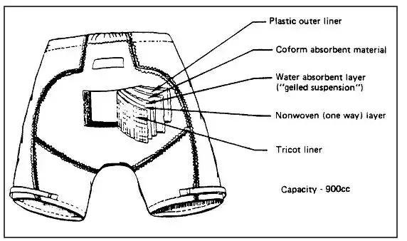 宇航员的纸尿裤<br label=图片备注 class=text-img-note>