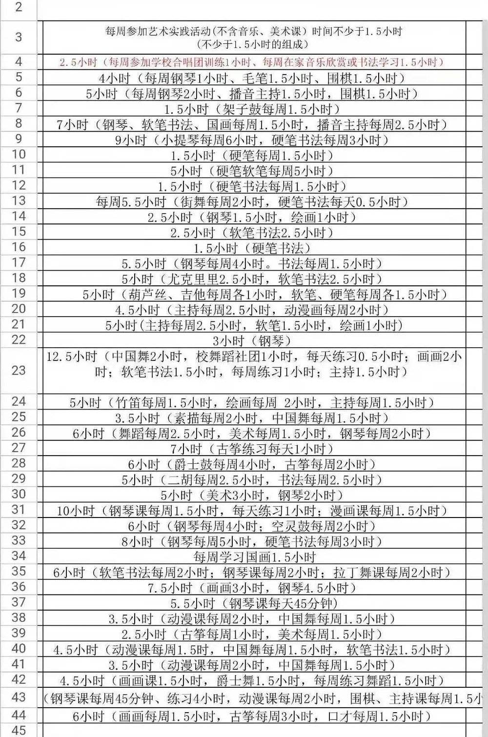 王宇儿子所在学校班级艺术课程调查表，上面显示了学生每周在外学习艺术课程的种类和时间