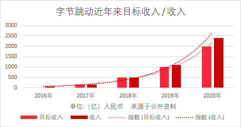 图源：游戏新知