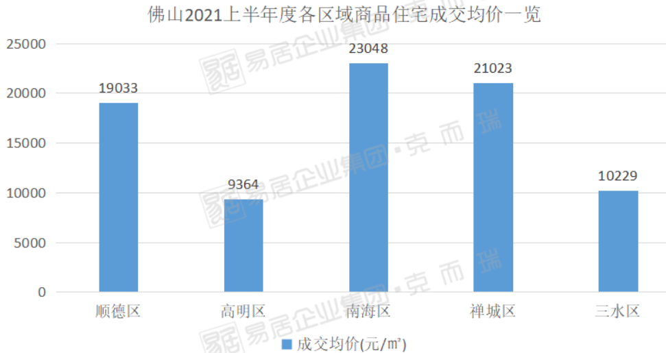 数据来源：克而瑞<br>