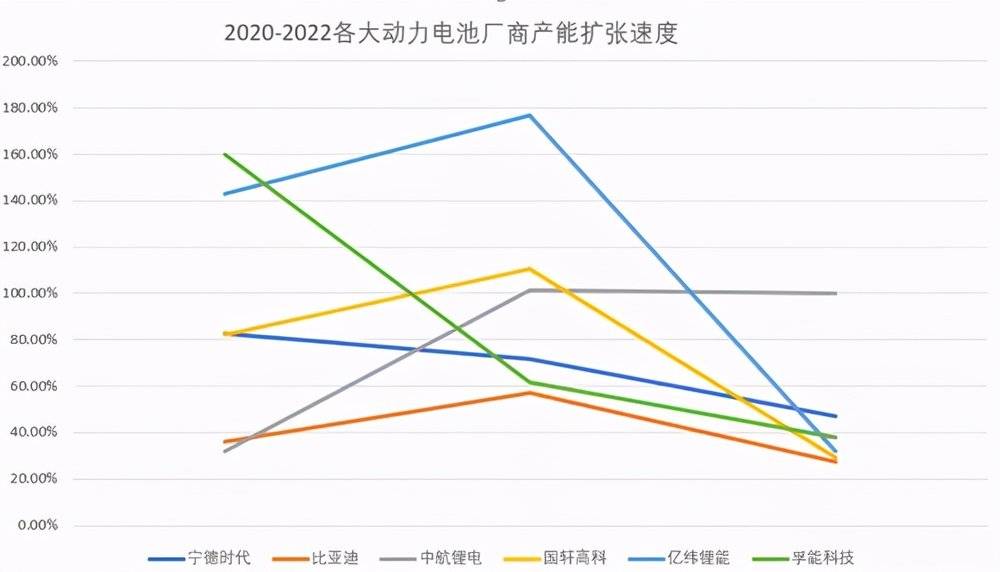 数据来源：GGII、中国汽车动力电池产业创新联盟，绘制：鹿鸣财经