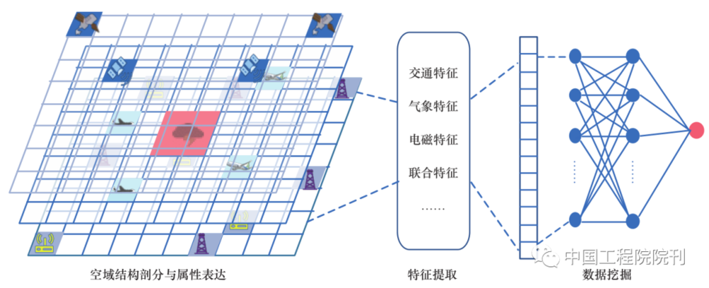 图 1 空域离散建模技术与编码示意图<br label=图片备注 class=text-img-note>