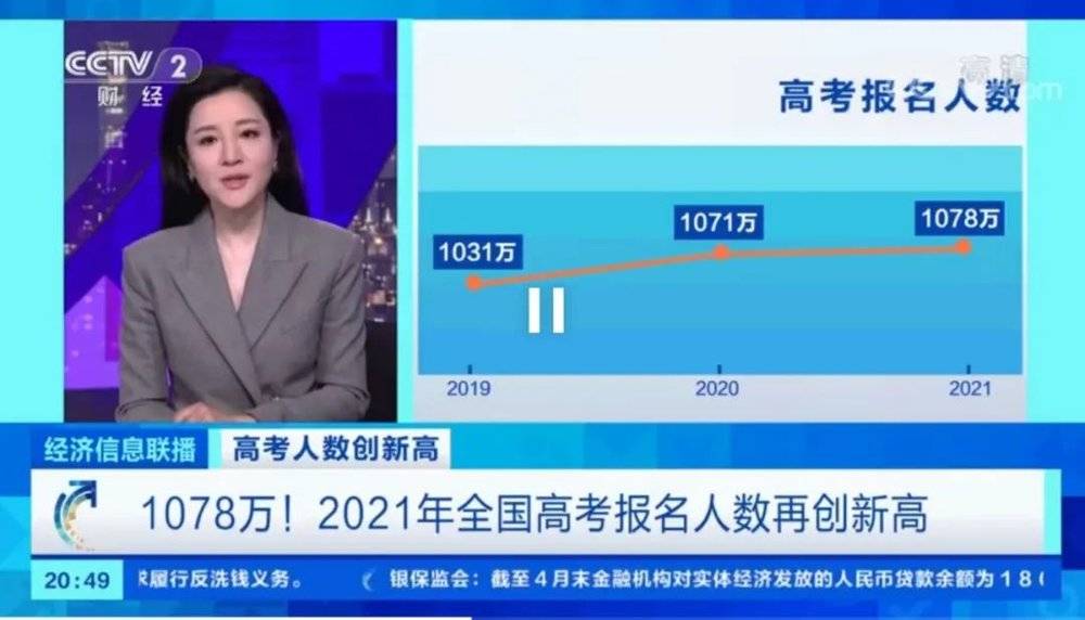 2021年全国高考报名人数