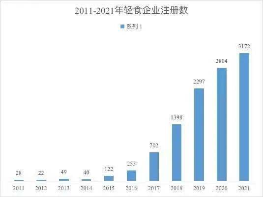 数据来源：企查查<br>