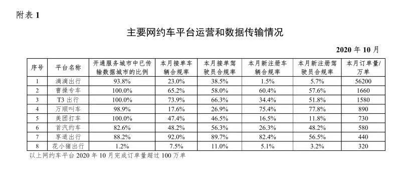 图源：交通运输部微信公众号<br>