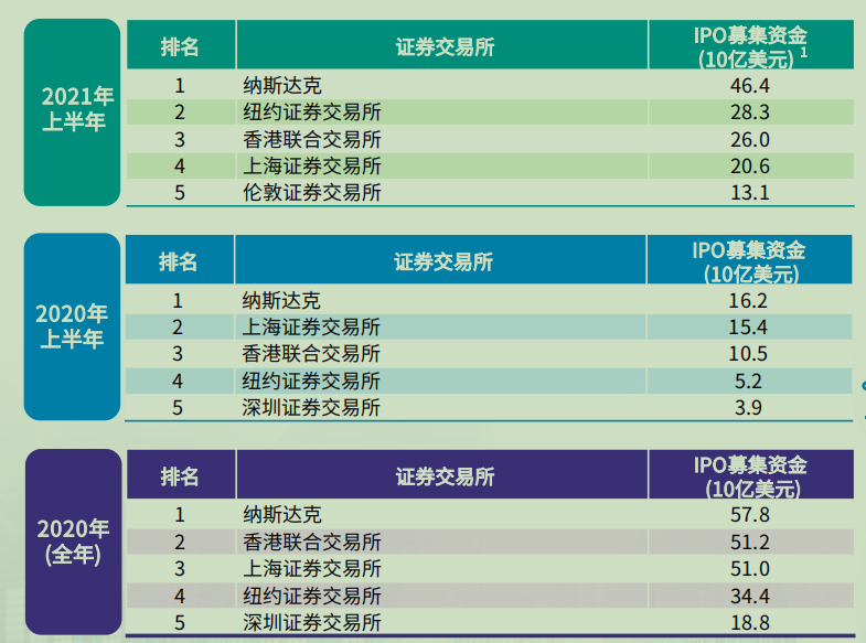 （图片来自：毕马威）<br>