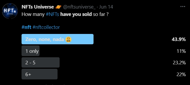 网上有很多“你卖了多少 NFT？”的投票，半数的人一个都没卖出去过