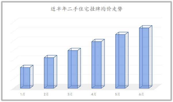 数据来源：上海链家（只显示趋势无具体数字）<br label=图片备注 class=text-img-note>