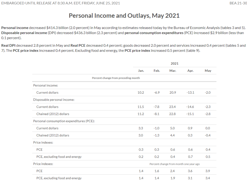 来源：https://www.bea.gov/news/2021/personal-income-and-outlays-may-2021<br>