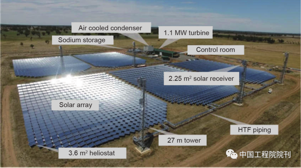 图7 位于澳大利亚新南威尔士州的Vast Solar CSP试验电站，使用液态钠金属作为导热介质，试验电站设计储电量和储热量分别为1 MW和 6 MW<br label=图片备注 class=text-img-note>
