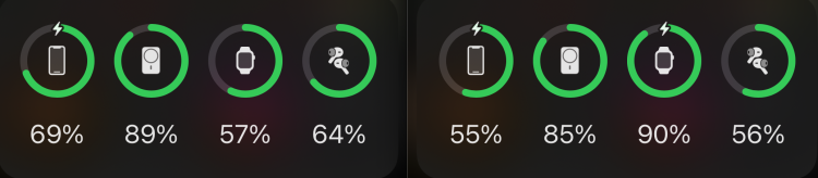 当手机本体电量下跌了14%，MagSafe外接电池的电量才掉了4%