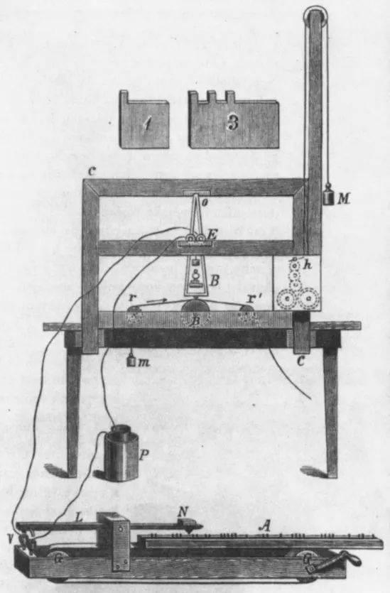 图6. 莫尔斯设计制作的第一台电报机
