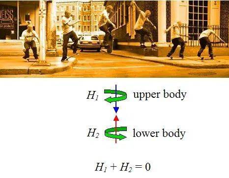 来源：real-world-physics-problems.com<br label=图片备注 class=text-img-note>