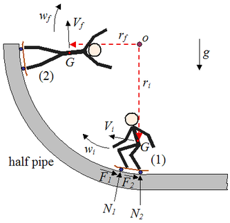 来源：real-world-physics-problems.com<br label=图片备注 class=text-img-note>