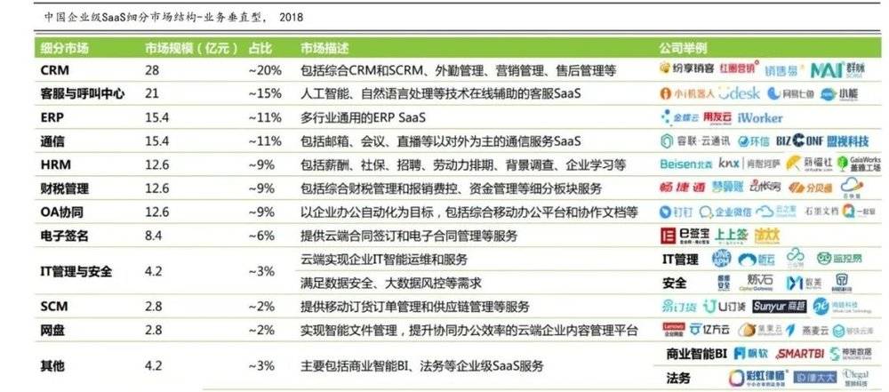 数据来源：IT桔子，艾瑞咨询<br label=图片备注 class=text-img-note>