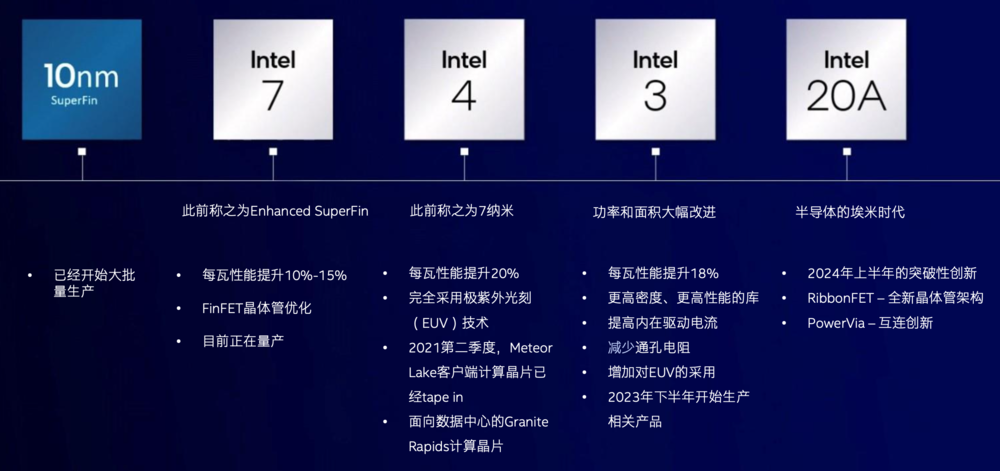 图片来自英特尔