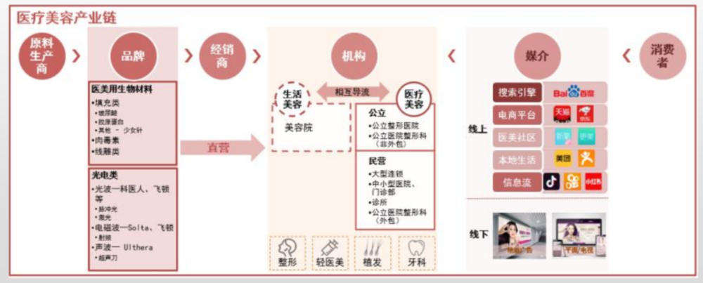 中信证券