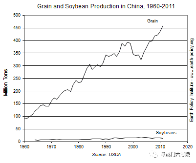 （中国粮食增产的两个高峰期，1978—1984、2004—2010，都是农村政策大幅放宽时代）<br>