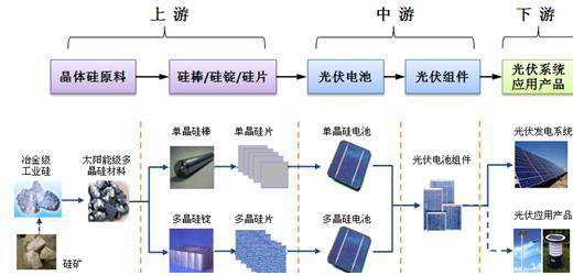 图片来源：隆基股份年报<br label=图片备注 class=text-img-note>