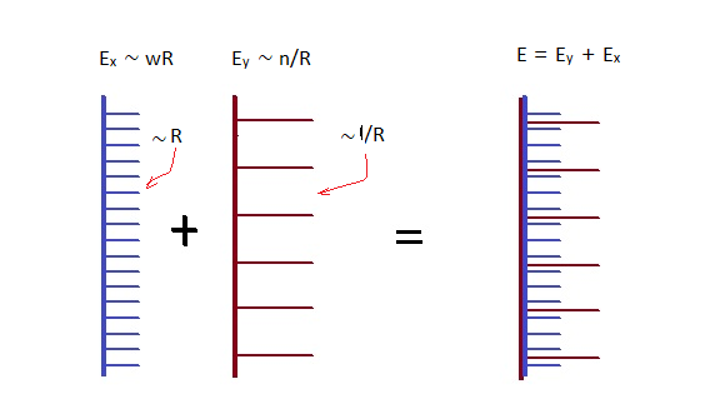 图3：缠绕闭弦的总能谱<br label=图片备注 class=text-img-note>