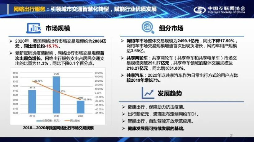 图源：《中国互联网发展报告（2021）》
