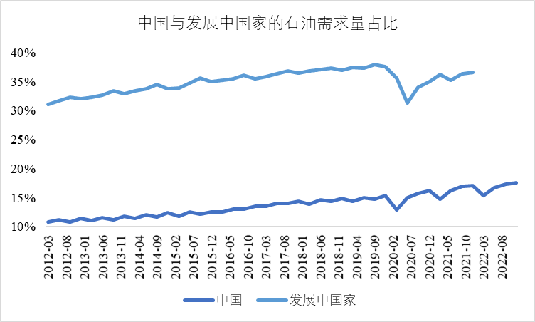 数据来源：Wind<br>