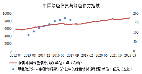 数据来源：Wind<br>