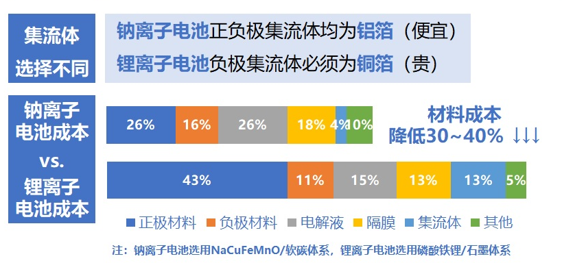 来源：中科海钠官网<br>