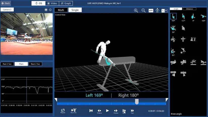 富士通开发的AI打分系统，用于体操比赛的10个项目。