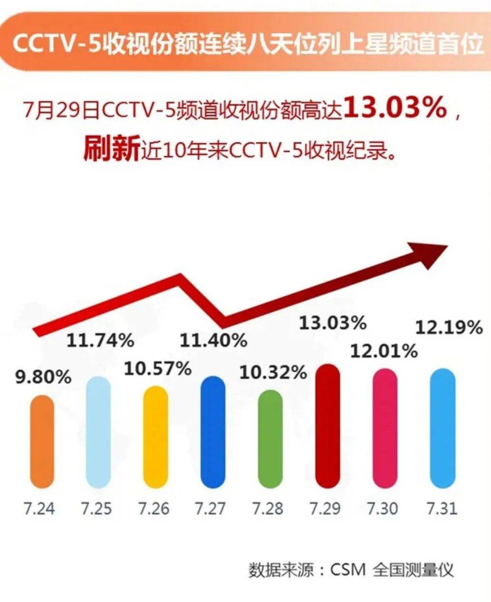 图片来源：公众号“CMG观察”<br>